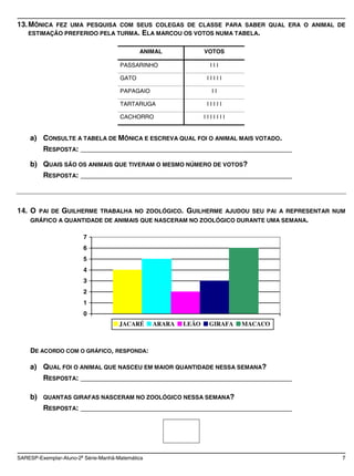 13. MÔNICA FEZ UMA PESQUISA COM SEUS COLEGAS DE CLASSE PARA SABER QUAL ERA O ANIMAL DE
    ESTIMAÇÃO PREFERIDO PELA TURMA. ELA MARCOU OS VOTOS NUMA TABELA.


                                             ANIMAL              VOTOS

                                      PASSARINHO                   III

                                      GATO                        IIIII

                                      PAPAGAIO                     II

                                      TARTARUGA                   IIIII

                                      CACHORRO                   IIIIIII


    a) CONSULTE A TABELA DE MÔNICA E ESCREVA QUAL FOI O ANIMAL MAIS VOTADO.
          RESPOSTA: ____________________________________________________

    b) QUAIS SÃO OS ANIMAIS QUE TIVERAM O MESMO NÚMERO DE VOTOS?
          RESPOSTA: ____________________________________________________



14. O    PAI DE   GUILHERME    TRABALHA NO ZOOLÓGICO.     GUILHERME        AJUDOU SEU PAI A REPRESENTAR NUM
    GRÁFICO A QUANTIDADE DE ANIMAIS QUE NASCERAM NO ZOOLÓGICO DURANTE UMA SEMANA.

                        7
                        6
                        5
                        4
                        3
                        2
                        1
                        0
                                      JACARÉ      ARARA   LEÃO    GIRAFA       MACACO



    DE ACORDO COM O GRÁFICO, RESPONDA:

    a) QUAL FOI O ANIMAL QUE NASCEU EM MAIOR QUANTIDADE NESSA SEMANA?
          RESPOSTA: ____________________________________________________

    b)    QUANTAS GIRAFAS NASCERAM NO ZOOLÓGICO NESSA SEMANA?
          RESPOSTA: ____________________________________________________




SARESP-Exemplar-Aluno-2a Série-Manhã-Matemática                                                           7
 
