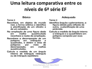 Uma leitura comparativa entre os
         níveis de 6ª série EF
               Básico                                                  Adequado
Tema 2                                             Tema 2
Reconhece, em objetos do mundo                     identifica ângulos suplementares, a
   real, a forma esférica e identifica                figura obtida pela reflexão de
   a planificação de um cilindro e                    outra, a planificação de uma
   de um octaedro.                                    pirâmide.
Na ampliação de uma figura dada                    Calcula a medida de ângulo interno
   em       malha       quadriculada                  a triângulo e a quadrilátero em
   reconhece a razão da ampliação.                    polígono composto por essas
Reconhece a decomposição de um                        formas.
   polígono    em     triângulos     e
   quadrados, e obtém a área de
   polígonos     por     meio       de
   decomposição,      em      malhas
   quadriculadas.
Calcula a medida de um ângulo
   interno de triângulo retângulo
   ou de triângulo eqüilátero



                         Direitos Reservados: Profª. Maria Silvia B.
                                                                                   10
                                         Sentelhas
 