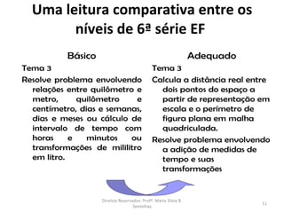 Uma leitura comparativa entre os
        níveis de 6ª série EF
           Básico                                                 Adequado
Tema 3                                        Tema 3
Resolve problema envolvendo                   Calcula a distância real entre
  relações entre quilômetro e                   dois pontos do espaço a
  metro,      quilômetro    e                   partir de representação em
  centímetro, dias e semanas,                   escala e o perímetro de
  dias e meses ou cálculo de                    figura plana em malha
  intervalo de tempo com                        quadriculada.
  horas     e   minutos    ou                 Resolve problema envolvendo
  transformações de mililitro                   a adição de medidas de
  em litro.                                     tempo e suas
                                                transformações


                    Direitos Reservados: Profª. Maria Silvia B.
                                                                             11
                                    Sentelhas
 