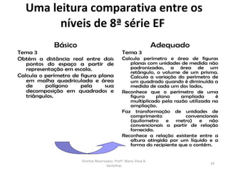 Uma leitura comparativa entre os
        níveis de 8ª série EF
             Básico                                                  Adequado
Tema 3                                           Tema 3
Obtém a distância real entre dois                Calcula perímetro e área de figuras
   pontos do espaço a partir de                     planas com unidades de medida não
   representação em escala.                         padronizadas, a área de um
                                                    retângulo, o volume de um prisma.
Calcula o perímetro de figura plana                 Calcula a variação do perímetro de
   em malha quadriculada e área                     um quadrado quando é diminuída a
   de     polígono     pela     sua                 medida de cada um dos lados,
   decomposição em quadrados e                   Reconhece que o perímetro de uma
   triângulos.                                      figura     plana     ampliada      é
                                                    multiplicado pela razão utilizada na
                                                    ampliação.
                                                 Faz transformação de unidades de
                                                    comprimento           convencionais
                                                    (quilometro    e metro) e não
                                                    convencionais a partir de relação
                                                    fornecida.
                                                 Reconhece a relação existente entre a
                                                    altura atingida por um líquido e a
                                                    forma do recipiente que o contém.


                       Direitos Reservados: Profª. Maria Silvia B.
                                                                                    14
                                       Sentelhas
 