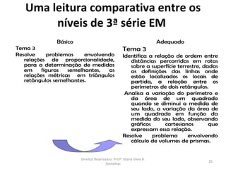 Uma leitura comparativa entre os
        níveis de 3ª série EM
              Básico                                                 Adequado
Tema 3                                             Tema 3
Resolve    problemas     envolvendo                Identifica a relação de ordem entre
   relações de proporcionalidade,                     distâncias percorridas em rotas
   para a determinação de medidas                     sobre a superfície terrestre, dadas
   em    figuras   semelhantes,  as                   as definições das linhas onde
   relações métricas em triângulos                    estão localizados os locais de
   retângulos semelhantes.                            partida, a relação entre os
                                                      perímetros de dois retângulos.
                                                    Analisa a variação do perímetro e
                                                      da área de um quadrado
                                                      quando se diminui a medida de
                                                      seu lado, a variação da área de
                                                      um quadrado em função da
                                                      medida do seu lado, observando
                                                      gráficos      cartesianos       que
                                                      expressam essa relação.
                                                   Resolve     problema      envolvendo
                                                      cálculo de volumes de prismas.


                       Direitos Reservados: Profª. Maria Silvia B.
                                                                                     20
                                       Sentelhas
 