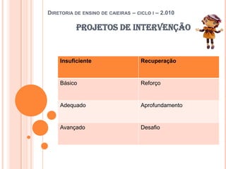 Diretoria de ensino de caieiras – ciclo i – 2.010Projetos de intervenção