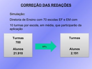 Simulação : Diretoria de Ensino com 70 escolas EF e EM com  10 turmas por escola, em média, que participarão da aplicação CORREÇÃO DAS REDAÇÕES Turmas 700 Alunos 21.910 10% Turmas Alunos 2.191 