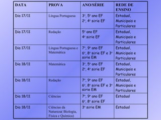 DATA PROVA ANO/SÉRIE REDE DE ENSINO Dia 17/11 Língua Portuguesa 3 º , 5 º  ano EF 2 ª , 4 ª  s é rie EF Estadual, Municipais e Particulares Dia 17/11 Redação 5 º  ano EF 4 ª  s é rie EF Estadual, Municipais e Particulares Dia 17/11 Língua Portuguesa e Matemática 7 º , 9 º  ano EF 6 ª , 8 ª  s é rie EF e 3 ª  s é rie EM Estadual, Municipais e Particulares Dia 18/11 Matemática 3 º , 5 º  ano EF 2 ª , 4 ª  s é rie EF Estadual, Municipais e Particulares Dia 18/11 Redação 7 º , 9 º  ano EF 6 ª , 8 ª  s é rie EF e 3 ª  s é rie EM Estadual, Municipais e Particulares Dia 18/11 Ciências 7 º , 9 º  ano EF 6 ª , 8 ª  s é rie EF Estadual Dia 18/11 Ciências da Natureza( Biologia, Física e Química) 3 ª  s é rie EM Estadual 