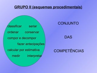 GRUPO II (esquemas procedimentais) classificar  seriar  ordenar  conservar compor e decompor  fazer antecipações  calcular por estimativa  medir  interpretar CONJUNTO DAS COMPETÊNCIAS 