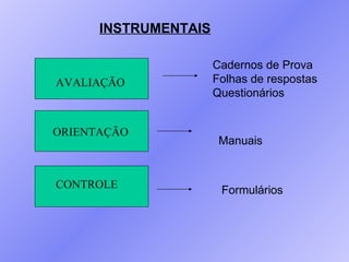 Cadernos de Prova Folhas de respostas Questionários Manuais Formulários AVALIAÇÃO ORIENTAÇÃO CONTROLE INSTRUMENTAIS 