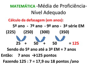 MATEMÁTICA  -Média de Proficiência- Nível Adequado Cálculo da defasagem (em anos): 5º ano  -  7º ano  - 9º ano -  3ª série EM (225)  (250)  (300)  (350) 25  +  50  +  50  =  125 Sendo do 5º ano até a 3ª EM = 7 anos Então:  7 anos  ->125 pontos Fazendo 125 : 7 = 17,9 ou 18 pontos /ano 