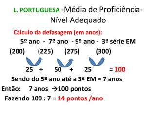 L. PORTUGUESA  -Média de Proficiência- Nível Adequado Cálculo da defasagem (em anos): 5º ano  -  7º ano  - 9º ano -  3ª série EM (200)  (225)  (275)  (300) 25  +  50  +  25  =  100 Sendo do 5º ano até a 3ª EM = 7 anos Então:  7 anos  ->100 pontos Fazendo 100 : 7 =  14 pontos /ano 