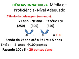 CIÊNCIAS DA NATUREZA  -Média de Proficiência- Nível Adequado Cálculo da defasagem (em anos): 7º ano  - 9º ano -  3ª série EM (250)  (300)  (350) 50  +  50  =  100 Sendo do 7º ano até a 3ª EM = 5 anos Então:  5  anos  ->100 pontos Fazendo 100 : 5 =  20 pontos /ano 