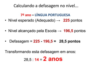 Calculando a defasagem no nível... 7º ano  –  LÍNGUA PORTUGUESA Nível esperado (Adequado) ->  225  pontos Nível alcançado pela Escola ->  196,5  pontos Defasagem =  225  -  196,5  =  28,5 pontos Transformando esta defasagem em anos: 28,5 :  14  =  2 anos 