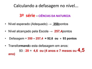 Calculando a defasagem no nível... 3ª  série  –   CIÊNCIAS DA NATUREZA   Nível esperado (Adequado) ->  350 pontos Nível alcançado pela Escola ->  257,4 pontos Defasagem =  350  –  257,4  = 92,6  ou  ≈  93 pontos Transfo rmand o esta defasagem em anos: 93 :  20  =  4,6  ou (4 anos e 7 meses ou  4,5  ano) 