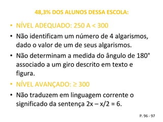 NÍVEL ADEQUADO: 250 A < 300 Não identificam um número de 4 algarismos, dado o valor de um de seus algarismos.  Não determinam a medida do ângulo de 180° associado a um giro descrito em texto e figura. NÍVEL AVANÇADO:    300 Não traduzem em linguagem corrente o significado da sentença 2x – x/2 = 6. 48,3% DOS ALUNOS DESSA ESCOLA: P. 96 - 97 