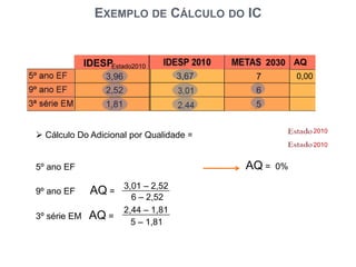 Parcela Cumprida da meta O primeiro componente do índice de cumprimento de metas (IC) refere-se à parcela da meta que a escola conseguiu cumprir em cada etapa da escolarização.Ou seja, o quanto a escola evoluiu no ano de aplicação da prova, em relação àquilo que se esperava que ela evoluísse.A parcela cumprida da meta em cada ciclo escolar (s) é calculada da seguinte forma: Exemplo: Se  IDESP2010  ≤ IDESP09, então a Parcela Cumprida da meta será 0%.Qualquer avanço no IDESP de um ano para outro é bonificado, mas o quanto se bonifica depende do quanto a escola cumpre da meta estipulada, o que é medido pela Parcela Cumprida da meta.IDESP09IDESP100,16Meta20101,922,080,121,922,040,16Parcela Cumprida da meta = =                =  1,33 = 133%  0,12Parcela Cumprida considerada=  120%