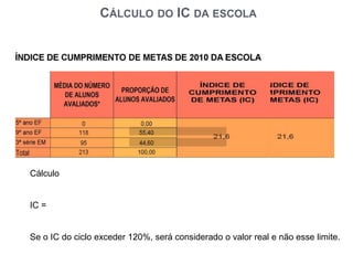 Adicional por QualidadeO adicional por qualidade mede o quanto a escola está adiantada em relação à média da rede na trajetória na busca da meta de longo prazo. Ou seja, o quanto a escola já percorreu (IDESP2010 – IDESPagregado2010) do caminho que, em média, as escolas da rede precisam percorrer até atingir a meta de longo prazo (Meta2030 – IDESPagregado2010). Exemplo: 3º ano EMFórmula de CálculoIDESPEstado(IDESPAG10)Meta2030IDESP100,27052,081,813,1951,8100,27AQ =     =                =  0,0846 = 8,46%  3,19