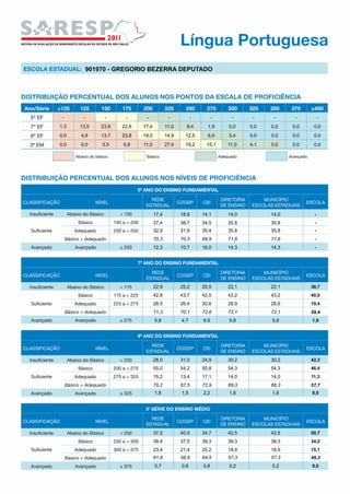 901970 - GREGORIO BEZERRA DEPUTADO




 -     -      -      -      -             -           -         -    -      -     -      -         -
1,3   13,5   23,9   22,6   17,4          11,0     8,4       1,9     0,0    0,0   0,0    0,0    0,0
0,0   4,8    13,7   23,8   19,0          14,9     12,5      6,0     5,4    0,0   0,0    0,0    0,0
0,0   0,0    5,5    6,8    11,0          27,4     19,2     15,1     11,0   4,1   0,0    0,0    0,0




                                  17,4          18,8      14,1      14,0         14,0          -
                                  37,4          38,7      34,5      35,8         35,8          -
                                  32,9          31,8      35,4      35,8         35,8          -
                                  70,3          70,5      69,9      71,6         71,6          -
                                  12,3          10,7      16,0      14,3         14,3          -




                                  22,9          25,2      20,5      22,1         22,1         38,7
                                  42,8          43,7      42,0      43,2         43,2         40,0
                                  28,5          26,4      30,6      28,9         28,9         19,4
                                  71,3          70,1      72,6      72,1         72,1         59,4
                                  5,8           4,7       6,9       5,8          5,8          1,9




                                  28,0          31,0      24,9      30,2         30,2         42,3
                                  55,0          54,2      55,8      54,3         54,3         46,4
                                  15,2          13,4      17,1      14,0         14,0         11,3
                                  70,2          67,5      72,9      68,3         68,3         57,7
                                  1,8           1,5       2,2       1,6          1,6          0,0




                                  37,5          40,5      34,7      42,5         42,5         50,7
                                  38,4          37,5      39,3      38,3         38,3         34,2
                                  23,4          21,4      25,2      18,9         18,9         15,1
                                  61,8          58,9      64,5      57,3         57,3         49,3
                                  0,7           0,6       0,8       0,2          0,2          0,0
 
