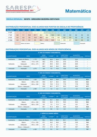 901970 - GREGORIO BEZERRA DEPUTADO




 -     -        -     -      -             -           -         -    -      -     -      -         -
0,6   7,1     16,8   27,7   20,0          14,2     10,3      3,2     0,0    0,0   0,0    0,0    0,0
0,0   0,0      3,6   14,9   28,6          22,0     17,9      9,5     3,6    0,0   0,0    0,0    0,0
0,0   0,0      0,0   5,5    20,5          21,9     32,9      11,0    5,5    2,7   0,0    0,0    0,0




                                   26,0          28,5      20,4      23,0         23,0          -
                                   36,2          37,6      33,2      37,6         37,6          -
                                   28,1          26,5      32,0      28,8         28,8          -
                                   64,4          64,0      65,2      66,4         66,4          -
                                   9,6           7,5       14,4      10,6         10,6          -




                                   34,4          38,9      29,9      34,9         34,9         52,3
                                   45,5          44,7      46,4      45,5         45,5         34,2
                                   18,4          15,4      21,4      17,8         17,8         13,5
                                   63,9          60,1      67,7      63,3         63,3         47,7
                                   1,7           1,0       2,3       1,8          1,8          0,0




                                   33,8          38,1      29,6      36,8         36,8         47,0
                                   55,9          54,4      57,4      55,9         55,9         49,4
                                   9,3           7,0       11,5      6,9          6,9          3,6
                                   65,1          61,3      68,9      62,8         62,8         53,0
                                   1,0           0,6       1,5       0,4          0,4          0,0




                                   58,4          62,5      54,5      64,1         64,1         80,8
                                   37,1          34,2      39,9      33,8         33,8         19,2
                                   4,2           3,2       5,2       1,9          1,9          0,0
                                   41,3          37,3      45,1      35,7         35,7         19,2
                                   0,3           0,2       0,4       0,2          0,2          0,0
 