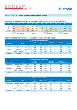 901970 - GREGORIO BEZERRA DEPUTADO




0,0   3,8   17,5   28,8   23,8          9,4      7,5      6,9    1,3    1,3   0,0    0,0    0,0

0,0   1,2   7,4    14,8   19,1          22,2     11,1     11,7   9,9    1,2   0,6    0,6    0,0

0,0   0,0   0,0    5,3    29,8          15,8     19,3    14,0    10,5   1,8   3,5    0,0    0,0




                                 13,0          14,4     11,7     12,8         12,8         21,3
                                 35,7          37,3     34,0     35,2         35,2         52,5
                                 48,1          45,7     50,5     48,9         48,9         25,0
                                 83,8          83,0     84,5     84,1         84,1         77,5
                                 3,2           2,6      3,8      3,1          3,1          1,3




                                 15,6          17,7     13,6     16,3         16,3         23,5
                                 36,9          38,4     35,4     37,7         37,7         41,4
                                 45,3          42,2     48,4     44,4         44,4         34,0
                                 82,2          80,6     83,8     82,0         82,0         75,3
                                 2,2           1,7      2,6      1,6          1,6          1,2




                                 17,3          19,3     15,4     20,4         20,4         35,1
                                 33,1          34,1     32,2     35,9         35,9         35,1
                                 47,9          45,1     50,5     42,8         42,8         29,8
                                 81,0          79,2     82,7     78,7         78,7         64,9
                                 1,7           1,5      1,9      0,8          0,8          0,0
 