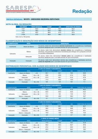901970 - GREGORIO BEZERRA DEPUTADO




           62,9            61,5   65,5     62,3
           48,2            46,5   49,8     47,7
           60,2            58,8   61,5     57,9
           57,6            56,9   58,2     55,6




                    22,1          24,1   18,5     22,6
                    23,6          24,9   21,4     22,6
                    47,4          45,1   51,5     47,8
                    71,0          69,9   72,9     70,4
                     6,9          5,9    8,6      7,1




                    46,3          51,3   41,6     46,3
                    42,5          40,0   44,8     43,0
                    11,1          8,6    13,5     10,7
                    53,6          48,6   58,3     53,7
                     0,1          0,1    0,2      0,0




                    21,8          25,1   18,6     26,7
                    36,6          36,5   36,6     37,4
                    39,3          36,5   42,0     35,1
                    75,9          73,0   78,6     72,5
                     2,3          1,9    2,7      0,8




                    17,5          19,5   15,7     21,8
                    55,0          55,3   54,7     57,6
                    27,4          25,1   29,5     20,4
                    82,4          80,4   84,2     78,0
                     0,1          0,1    0,2      0,2
 