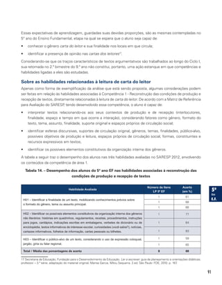 91
Essas expectativas de aprendizagem, guardadas suas devidas proporções, são as mesmas contempladas no
5° ano do Ensino Fundamental, etapa na qual se espera que o aluno seja capaz de:
•	 conhecer o gênero carta do leitor e sua finalidade nos locais em que circula;
•	 identificar a presença de opinião nas cartas dos leitores17
.
Considerando-se que os traços característicos de textos argumentativos são trabalhados ao longo do Ciclo I,
sua retomada no 2.º bimestre do 9.º ano não constitui, portanto, uma ação estanque em que competências e
habilidades ligadas a eles são estudadas.
Sobre as habilidades relacionadas à leitura de carta do leitor
Apenas como forma de exemplificação da análise que está sendo proposta, algumas considerações podem
ser feitas em relação às habilidades associadas à Competência 1 - Reconstrução das condições de produção e
recepção de textos, diretamente relacionadas à leitura de carta do leitor. De acordo com a Matriz de Referência
para Avaliação do SARESP, tendo desenvolvido essa competência, o aluno é capaz de:
•	 interpretar textos relacionando-os aos seus contextos de produção e de recepção (interlocutores,
finalidade, espaço e tempo em que ocorre a interação), considerando fatores como gênero, formato do
texto, tema, assunto, finalidade, suporte original e espaços próprios de circulação social;
•	 identificar esferas discursivas, suportes de circulação original, gêneros, temas, finalidades, público-alvo,
possíveis objetivos de produção e leitura, espaços próprios de circulação social, formas, constituintes e
recursos expressivos em textos;
•	 identificar os possíveis elementos constitutivos da organização interna dos gêneros.
A tabela a seguir traz o desempenho dos alunos nas três habilidades avaliadas no SARESP 2012, envolvendo
os conteúdos da competência de área 1.
Tabela 14. – Desempenho dos alunos do 5º ano EF nas habilidades associadas à reconstrução das
condições de produção e recepção de textos
Habilidade Avaliada
Número de Itens
LP 5º EF
Acerto
(em %)
H01 – Identificar a finalidade de um texto, mobilizando conhecimentos prévios sobre
o formato do gênero, tema ou assunto principal.
1 61
1 68
1 68
H02 – Identificar os possíveis elementos constitutivos da organização interna dos gêneros
não literários: histórias em quadrinhos, regulamentos, receitas, procedimentos, instruções
para jogos, cardápios, indicações escritas em embalagens, verbetes de dicionário ou de
enciclopédia, textos informativos de interesse escolar, curiosidades (você sabia?), notícias,
cartazes informativos, folhetos de informação, cartas pessoais ou bilhetes.
1 77
1 64
1 83
H03 – Identificar o público-alvo de um texto, considerando o uso de expressão coloquial,
jargão, gíria ou falar regional.
1 59
1 65
Total / Média das porcentagens de acerto 8 68
17 Secretaria da Educação, Fundação para o Desenvolvimento da Educação. Ler e escrever: guia de planejamento e orientações didáticas;
professor – 3.ª série; adaptação do material original, Marisa Garcia, Milou Sequerra. 2.ed. São Paulo: FDE, 2010. p. 167.
 