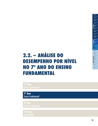 93
2.2. – ANÁLISE DO
DESEMPENHO POR NÍVEL
NO 7º ANO DO ENSINO
FUNDAMENTAL
3ª Série do Ensino Médio
9º Ano do Ensino Fundamental
5º Ano
Ensino Fundamental
3ª Série
Ensino Médio
7º Ano
Ensino Fundamental
9º Ano
Ensino Fundamental
 