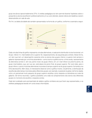 97
grupo de alunos (aproximadamente 27%). A análise pedagógica do item permite levantar hipóteses sobre o
porquê de os alunos escolherem preferencialmente um ou outro distrator, dando indícios de trabalhos a serem
desenvolvidos em sala de aula.
Por fim, os dados da tabela são também apresentados na forma de um gráfico, conforme o exemplo a seguir:
Cada uma das linhas do gráfico representa uma das alternativas, e cada ponto distribuído no eixo horizontal, um
Grupo: inferior (1), intermediário (2) e superior (3), respectivamente, da esquerda para a direita. Desta forma,
um item que tem um desempenho coerente entre os alunos dos grupos inferior e superior terá sempre o
gabarito representado por uma linha ascendente – como ocorre no gráfico acima: a linha verde, representativa
da alternativa correta C, tem seu ponto inicial, do grupo inferior, em um nível inferior ao próximo ponto, do
grupo intermediário, que, por sua vez, está abaixo do ponto final, do grupo superior. Por outro lado, para o
grupo inferior, o ponto inicial das alternativas incorretas é sempre superior ao do grupo superior, formando uma
linha decrescente. Além disso, é interessante observar como o gráfico mostra, visualmente, a distribuição da
escolha das alternativas incorretas pelos diferentes grupos: por exemplo, é possível visualizar, de forma rápida,
como um percentual muito pequeno do grupo superior escolheu como resposta os distratores ao invés do
gabarito. De forma resumida, o gráfico possibilita uma visão do comportamento dos alunos dos diferentes
grupos no momento de escolher a resposta correta.
Cada item analisado será acompanhado de tabela e gráfico similares aos que foram aqui apresentados, e as
análises pedagógicas levarão em conta essas informações.
 
