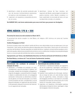 99
•	 identificam o efeito de sentido produzido pelo
uso: de recursos morfossintáticos expressivos,
em poema; e de onomatopeia, em conto;
•	 organizam, em sequência, os episódios do enre-
do, em conto;
•	 identificam: marcas do foco narrativo, em
segmento de fábula; a personagem principal, em
poema narrativo, conto, fábula e anedota; e o
local, explícitado no enunciado do texto, em que
se desenrola o enredo, em anedota
No SARESP 2012, não foram selecionados para esse nível itens que possam ser divulgados.
NÍVEL BÁSICO: 175 a  225
Percentual de alunos da rede estadual no Nível: 39,7%.
O percentual dos alunos situados no nível Básico, em relação a 2011 diminuiu em cerca de 3 pontos
percentuais.
Análise Pedagógica do Nível
Os alunos situados nesse nível realizam tarefas de leitura mais relacionadas ao que se espera para o ano que
frequentam. Leem textos de diferentes gêneros adequados para a faixa etária, mesmo que com estruturas e
assuntos não familiares. Quando respondem às tarefas de leitura, mobilizam conhecimentos escolares, princi-
palmente aqueles relativos aos procedimentos de leitura como a análise das condições de produção/recepção
textos e a reconstrução dos sentidos dos textos e da textualidade.
Agrupamento, por Temas, das Habilidades Descritas nos Pontos da Escala de Proficiência no Nível
No Nível Básico, os alunos do 7º ano do Ensino Fundamental, também,
Tema 1
Reconstrução das condições de produção e
recepção de textos
•	 identificam: a finalidade de produção do texto,
considerando o assunto principal e o gênero, em
instruções, verbete de enciclopédia, propaganda e
artigo de divulgação; o possível local de circulação,
o objeto e o público-alvo do texto, em propaganda
comercial e institucional; os elementos constituti-
vos do gênero, em lista de instruções; e os interlo-
cutores prováveis do texto, considerando o uso de
pergunta colocada, em segmento de carta familiar,
e de expressão coloquial ou pronome de tratamen-
to, em segmento de instruções.
Tema 2
Reconstrução dos sentidos do texto
•	 identificam: o sentido de vocábulo, em segmento
de tira em quadrinhos, reportagem, instruções e
notícia; e de expressão, em segmento de artigo de
divulgação;
•	 localizam itens explícitos de informação: distribuí-
dos ao longo do texto, em carta familiar, história
(tira) em quadrinhos, notícia, instruções e artigo
de divulgação científica; e com base em uma dada
proposição afirmativa de conhecimento de mundo
social, em instruções, cartaz e notícia;
•	 organizam, em sequência, informações explícitas
distribuídas ao longo de notícia, reportagem, artigo
de divulgação e lista de instruções;
 