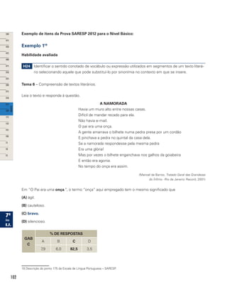 102
Exemplo de itens da Prova SARESP 2012 para o Nível Básico:
Exemplo 119
Habilidade avaliada
H24 Identificar o sentido conotado de vocábulo ou expressão utilizados em segmentos de um texto literá-
rio selecionando aquele que pode substituí-lo por sinonímia no contexto em que se insere.
Tema 6 – Compreensão de textos literários.
Leia o texto e responda à questão.
A NAMORADA
Havia um muro alto entre nossas casas.
Difícil de mandar recado para ela.
Não havia e-mail.
O pai era uma onça.
A gente amarrava o bilhete numa pedra presa por um cordão
E pinchava a pedra no quintal da casa dela.
Se a namorada respondesse pela mesma pedra
Era uma glória!
Mas por vezes o bilhete enganchava nos galhos da goiabeira
E então era agonia.
No tempo do onça era assim.
(Manoel de Barros. Tratado Geral das Grandezas
do Ínfimo. -Rio de Janeiro: Record, 2001)
Em “O Pai era uma onça.”, o termo “onça” aqui empregado tem o mesmo significado que
(A) ágil.
(B) cauteloso.
(C) bravo.
(D) silencioso.
GAB
C
% DE RESPOSTAS
A B C D
7,9 6,0 82,5 3,5
19 Descrição do ponto 175 da Escala de Língua Portuguesa – SARESP.
 