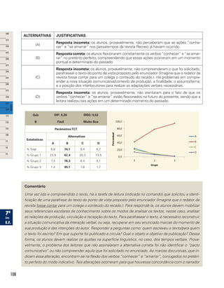 108
ALTERNATIVAS JUSTIFICATIVAS
(A)
Resposta incorreta: os alunos, provavelmente, não perceberam que as ações “conhe-
cer” e “se amarrar” nos passatempos da revista Recreio já haviam ocorrido.
(B)
Resposta correta: os alunos flexionaram corretamente os verbos “conhecer” e “se amar-
rar” no pretérito perfeito, compreendendo que essas ações ocorreram em um momento
pontual e determinado do passado.
(C)
Resposta incorreta: os alunos, provavelmente, não compreenderam o que foi solicitado,
parafrasear o texto do ponto de vista proposto pelo enunciador (Imagine que o redator da
revista fosse contar para um colega o conteúdo do recado.). Há problemas em compre-
ender a nova situação comunicativa/contexto de produção; a finalidade; o assunto/tema;
e a posição dos interlocutores para realizar as adaptações verbais necessárias.
(D)
Resposta incorreta: os alunos, provavelmente, não atentaram para o fato de que os
verbos “conhecer” e “se amarrar” estão flexionados no futuro do presente, sendo que a
leitora realizou tais ações em um determinado momento do passado.
Gab
B
DIF: 0,26
Fácil
DISC: 0,53
Muito Boa
ParâmetrosTCT
Estatísticas
Alternativas
A B C D
% Total 9,8 74,1 9,4 6,7
% Grupo 1 23,8 42,4 20,3 13,5
% Grupo 2 7,3 78,3 8,4 6,1
% Grupo 3 1,4 95,1 1,8 1,7
Comentário
Uma vez lido e compreendido o texto, há a tarefa de leitura (indicada no comando) que solicitou a identi-
ficação de uma paráfrase do texto do ponto de vista proposto pelo enunciador (Imagine que o redator da
revista fosse contar para um colega o conteúdo do recado.). Para respondê-la, os alunos devem mobilizar
seus referenciais escolares de conhecimento sobre os modos de analisar os textos, nesse caso, analisar
as relações de produção, circulação e recepção do texto. Para parafrasear o texto, é necessário reconstruir
a situação comunicativa da interação verbal, ou seja, recuperar em seu enunciado marcas do momento de
sua produção e das intenções do autor. Responder a perguntas como: quem escreveu o texto/para quem
o texto foi escrito? Em que suporte foi publicado e circula? Qual o objeto e objetivo da publicação? Dessa
forma, os alunos devem realizar os ajustes na superfície linguística, no caso, dos tempos verbais. Prova-
velmente, o problema dos leitores que não assinalaram a alternativa correta foi não identificar o “pacto
comunicativo” ou não compreender aquilo que foi solicitado no enunciado. As marcas discursivas, que in-
dicam essa alteração, encontram-se na flexão dos verbos “conhecer” e “amarrar”, conjugados no pretéri-
to perfeito do modo indicativo. Tais alterações ocorreram para que houvesse concordância com o narrador
 