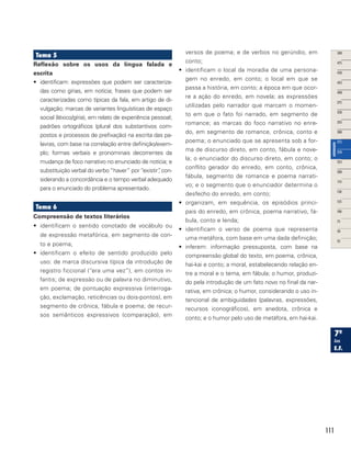 111
Tema 5
Reflexão sobre os usos da língua falada e
escrita	
•	 identificam: expressões que podem ser caracteriza-
das como gírias, em notícia; frases que podem ser
caracterizadas como típicas da fala, em artigo de di-
vulgação; marcas de variantes linguísticas de espaço
social (léxico/gíria), em relato de experiência pessoal;
padrões ortográficos (plural dos substantivos com-
postos e processos de prefixação) na escrita das pa-
lavras, com base na correlação entre definição/exem-
plo; formas verbais e pronominais decorrentes da
mudança de foco narrativo no enunciado de notícia; e
substituição verbal do verbo “haver” por “existir”, con-
siderando a concordância e o tempo verbal adequado
para o enunciado do problema apresentado.
Tema 6
Compreensão de textos literários
•	 identificam o sentido conotado de vocábulo ou
de expressão metafórica, em segmento de con-
to e poema;
•	 identificam o efeito de sentido produzido pelo
uso: de marca discursiva típica da introdução de
registro ficcional (“era uma vez”), em contos in-
fantis; de expressão ou de palavra no diminutivo,
em poema; de pontuação expressiva (interroga-
ção, exclamação, reticências ou dois-pontos), em
segmento de crônica, fábula e poema; de recur-
sos semânticos expressivos (comparação), em
versos de poema; e de verbos no gerúndio, em
conto;
•	 identificam o local da moradia de uma persona-
gem no enredo, em conto; o local em que se
passa a história, em conto; a época em que ocor-
re a ação do enredo, em novela; as expressões
utilizadas pelo narrador que marcam o momen-
to em que o fato foi narrado, em segmento de
romance; as marcas do foco narrativo no enre-
do, em segmento de romance, crônica, conto e
poema; o enunciado que se apresenta sob a for-
ma de discurso direto, em conto, fábula e nove-
la; o enunciador do discurso direto, em conto; o
conflito gerador do enredo, em conto, crônica,
fábula, segmento de romance e poema narrati-
vo; e o segmento que o enunciador determina o
desfecho do enredo, em conto;
•	 organizam, em sequência, os episódios princi-
pais do enredo, em crônica, poema narrativo, fá-
bula, conto e lenda;
•	 identificam o verso de poema que representa
uma metáfora, com base em uma dada definição;
•	 inferem: informação pressuposta, com base na
compreensão global do texto, em poema, crônica,
hai-kai e conto; a moral, estabelecendo relação en-
tre a moral e o tema, em fábula; o humor, produzi-
do pela introdução de um fato novo no final da nar-
rativa, em crônica; o humor, considerando o uso in-
tencional de ambiguidades (palavras, expressões,
recursos iconográficos), em anedota, crônica e
conto; e o humor pelo uso de metáfora, em hai-kai.
 