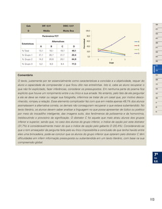 113
Gab
D
DIF: 0,51
Média
DISC: 0,57
Muito Boa
ParâmetrosTCT
Estatísticas
Alternativas
A B C D
% Total 13,1 18,1 19,7 49,1
% Grupo 1 21,1 26,7 31,7 20,4
% Grupo 2 14,2 20,8 20,1 44,9
% Grupo 3 5,2 8,0 9,4 77,3
Comentário
O texto, justamente por ter essencialmente como características a concisão e a objetividade, requer do
aluno a capacidade de compreender o que ficou dito nas entrelinhas. Isto é, cabe ao aluno recuperar o
que não foi explicitado, fazer inferências, considerar os pressupostos. Em nenhuma parte do poema fica
explícito que houve um rompimento entre o eu lírico e sua amada. No entanto, pelo fato de ele perguntar
a ela se deve se matar ou rasgar sua fotografia, inferimos se tratar de um casal que, por motivo desco-
nhecido, rompeu a relação. Esse elemento complicador fez com que em média apenas 49,1% dos alunos
assinalassem a alternativa correta, os demais não conseguiram recuperar o que estava subentendido. No
texto literário, os alunos devem saber analisar a linguagem no que possa apresentar de lúdico ou poético
por meio do trocadilho inteligente, das imagens sutis, dos fenômenos da polissemia e da homonímia,
(re)discutindo o provisório da significação. O distrator C foi aquele que mais atraiu alunos dos grupos
inferior e superior, sendo que, no caso dos alunos do grupo inferior, o índice de opção por este distrator
(31,7%) é consideravelmente maior do que o índice de opção pelo gabarito D (20,4%). Considerando-se
que o tom ameaçador da pergunta feita pelo eu lírico impossibilita a conclusão de que tenha havido entre
eles uma brincadeira, pode-se concluir que os alunos do grupo inferior que optaram pelo distrator C têm
dificuldades em inferir informação pressuposta ou subentendida em um texto literário, com base na sua
compreensão global.
 