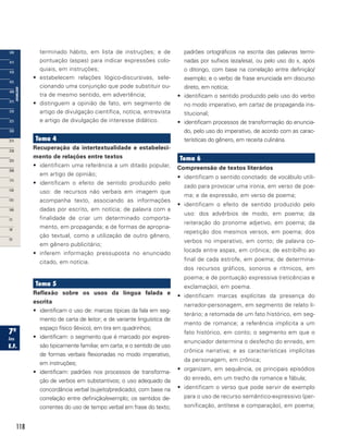 118
terminado hábito, em lista de instruções; e de
pontuação (aspas) para indicar expressões colo-
quiais, em instruções;
•	 estabelecem relações lógico-discursivas, sele-
cionando uma conjunção que pode substituir ou-
tra de mesmo sentido, em advertência;
•	 distinguem a opinião de fato, em segmento de
artigo de divulgação científica, notícia, entrevista
e artigo de divulgação de interesse didático.
Tema 4
Recuperação da intertextualidade e estabeleci-
mento de relações entre textos	
•	 identificam uma referência a um ditado popular,
em artigo de opinião;
•	 identificam o efeito de sentido produzido pelo
uso: de recursos não verbais em imagem que
acompanha texto, associando as informações
dadas por escrito, em notícia; de palavra com a
finalidade de criar um determinado comporta-
mento, em propaganda; e de formas de apropria-
ção textual, como a utilização de outro gênero,
em gênero publicitário;
•	 inferem informação pressuposta no enunciado
citado, em notícia.
Tema 5
Reflexão sobre os usos da língua falada e
escrita	
•	 identificam o uso de: marcas típicas da fala em seg-
mento de carta de leitor; e de variante linguística de
espaço físico (léxico), em tira em quadrinhos;
•	 identificam: o segmento que é marcado por expres-
são tipicamente familiar, em carta; e o sentido de uso
de formas verbais flexionadas no modo imperativo,
em instruções;
•	 identificam: padrões nos processos de transforma-
ção de verbos em substantivos; o uso adequado da
concordância verbal (sujeito/predicado), com base na
correlação entre definição/exemplo; os sentidos de-
correntes do uso de tempo verbal em frase do texto;
padrões ortográficos na escrita das palavras termi-
nadas por sufixos (eza/esa), ou pelo uso do x, após
o ditongo, com base na correlação entre definição/
exemplo; e o verbo de frase enunciada em discurso
direto, em notícia;
•	 identificam o sentido produzido pelo uso do verbo
no modo imperativo, em cartaz de propaganda ins-
titucional;
•	 identificam processos de transformação do enuncia-
do, pelo uso do imperativo, de acordo com as carac-
terísticas do gênero, em receita culinária.
Tema 6
Compreensão de textos literários
•	 identificam o sentido conotado: de vocábulo utili-
zado para provocar uma ironia, em verso de poe-
ma; e de expressão, em verso de poema;
•	 identificam o efeito de sentido produzido pelo
uso: dos advérbios de modo, em poema; da
reiteração do pronome adjetivo, em poema; da
repetição dos mesmos versos, em poema; dos
verbos no imperativo, em conto; de palavra co-
locada entre aspas, em crônica; de estribilho ao
final de cada estrofe, em poema; de determina-
dos recursos gráficos, sonoros e rítmicos, em
poema; e de pontuação expressiva (reticências e
exclamação), em poema.
•	 identificam marcas explícitas da presença do
narrador-personagem, em segmento de relato li-
terário; a retomada de um fato histórico, em seg-
mento de romance; a referência implícita a um
fato histórico, em conto; o segmento em que o
enunciador determina o desfecho do enredo, em
crônica narrativa; e as características implícitas
da personagem, em crônica;
•	 organizam, em sequência, os principais episódios
do enredo, em um trecho de romance e fábula;
•	 identificam o verso que pode servir de exemplo
para o uso de recurso semântico-expressivo (per-
sonificação, antítese e comparação), em poema;
 