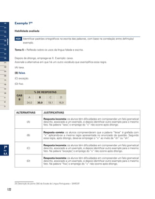 122
Exemplo 725
Habilidade avaliada
H20 Identificar padrões ortográficos na escrita das palavras, com base na correlação entre definição/
exemplo.
Tema 5 – Reflexão sobre os usos da língua falada e escrita.
Depois de ditongo, emprega-se X. Exemplo: caixa.
Assinale a alternativa em que há um outro vocábulo que exemplifica essa regra.
(A) taxa.
(B) feixe.
(C) exceção.
(D) fixo.
GAB
B
% DE RESPOSTAS
A B C D
34,0 30,0 19,1 16,9
ALTERNATIVAS JUSTIFICATIVAS
(A)
Resposta incorreta: os alunos têm dificuldades em compreender um fato gramatical
descrito, associado a um exemplo, e depois identificar outro exemplo para o mesmo
fato. Na palavra “taxa”, o emprego do “x” não ocorre após ditongo.
(B)
Resposta correta: os alunos compreenderam que a palavra “feixe” é grafada com
“x” aplicando-se a mesma regra apresentada no enunciado da questão. Segundo
essa regra, após ditongo, deve-se empregar o “x” ao invés de “ch” ou “sh”.
(C)
Resposta incorreta: os alunos têm dificuldades em compreender um fato gramatical
descrito, associado a um exemplo, e depois identificar outro exemplo para o mesmo
fato. Na palavra “exceção”, o emprego do “x” não ocorre após ditongo.
(D)
Resposta incorreta: os alunos têm dificuldades em compreender um fato gramatical
descrito, associado a um exemplo, e depois identificar outro exemplo para o mesmo
fato. Na palavra “fixo”, o emprego do “x” não ocorre após ditongo.
25 Descrição do ponto 300 da Escala de Língua Portuguesa – SARESP.
 