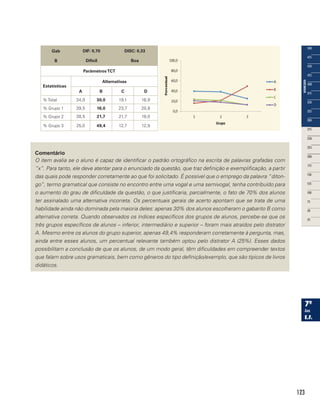123
Gab
B
DIF: 0,70
Difícil
DISC: 0,33
Boa
ParâmetrosTCT
Estatísticas
Alternativas
A B C D
% Total 34,0 30,0 19,1 16,9
% Grupo 1 39,5 16,0 23,7 20,8
% Grupo 2 38,5 21,7 21,7 18,0
% Grupo 3 25,0 49,4 12,7 12,9
Comentário
O item avalia se o aluno é capaz de identificar o padrão ortográfico na escrita de palavras grafadas com
“x”. Para tanto, ele deve atentar para o enunciado da questão, que traz definição e exemplificação, a partir
das quais pode responder corretamente ao que foi solicitado. É possível que o emprego da palavra “diton-
go”, termo gramatical que consiste no encontro entre uma vogal e uma semivogal, tenha contribuído para
o aumento do grau de dificuldade da questão, o que justificaria, parcialmente, o fato de 70% dos alunos
ter assinalado uma alternativa incorreta. Os percentuais gerais de acerto apontam que se trata de uma
habilidade ainda não dominada pela maioria deles: apenas 30% dos alunos escolheram o gabarito B como
alternativa correta. Quando observados os índices específicos dos grupos de alunos, percebe-se que os
três grupos específicos de alunos – inferior, intermediário e superior – foram mais atraídos pelo distrator
A. Mesmo entre os alunos do grupo superior, apenas 49,4% responderam corretamente à pergunta, mas,
ainda entre esses alunos, um percentual relevante também optou pelo distrator A (25%). Esses dados
possibilitam a conclusão de que os alunos, de um modo geral, têm dificuldades em compreender textos
que falam sobre usos gramaticais, bem como gêneros do tipo definição/exemplo, que são típicos de livros
didáticos.
 