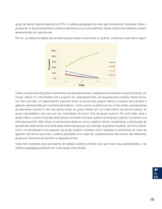 135
grupo de alunos (aproximadamente 27%). A análise pedagógica do item permite levantar hipóteses sobre o
porquê de os alunos escolherem preferencialmente um ou outro distrator, dando indícios de trabalhos a serem
desenvolvidos em sala de aula.
Por fim, os dados da tabela são também apresentados na forma de um gráfico, conforme o exemplo a seguir:
Cada uma das linhas do gráfico representa uma das alternativas, e cada ponto distribuído no eixo horizontal, um
Grupo: inferior (1), intermediário (2) e superior (3), respectivamente, da esquerda para a direita. Desta forma,
um item que tem um desempenho coerente entre os alunos dos grupos inferior e superior terá sempre o
gabarito representado por uma linha ascendente – como ocorre no gráfico acima: a linha verde, representativa
da alternativa correta C, tem seu ponto inicial, do grupo inferior, em um nível inferior ao próximo ponto, do
grupo intermediário, que, por sua vez, está abaixo do ponto final, do grupo superior. Por outro lado, para o
grupo inferior, o ponto inicial das alternativas incorretas é sempre superior ao do grupo superior, formando uma
linha decrescente. Além disso, é interessante observar como o gráfico mostra, visualmente, a distribuição da
escolha das alternativas incorretas pelos diferentes grupos: por exemplo, é possível visualizar, de forma rápida,
como um percentual muito pequeno do grupo superior escolheu como resposta os distratores ao invés do
gabarito. De forma resumida, o gráfico possibilita uma visão do comportamento dos alunos dos diferentes
grupos no momento de escolher a resposta correta.
Cada item analisado será acompanho de tabela e gráfico similares aos que foram aqui apresentados, e as
análises pedagógicas levarão em conta essas informações.
 