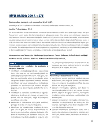 141
NÍVEL BÁSICO: 200 a  275
Percentual de alunos da rede estadual no Nível: 55,9%
Em relação a 2011, o percentual de alunos situados no nível Básico aumentou em 0,5%.
Análise Pedagógica do Nível
Os alunos situados nesse nível realizam tarefas de leitura mais relacionadas ao que se espera para o ano que
frequentam. Leem textos de diferentes gêneros adequados para a faixa etária com estruturas e assuntos
não familiares. Quando respondem às tarefas de leitura, mobilizam conhecimentos escolares, principalmente
aqueles relativos aos procedimentos de leitura como a análise das condições de produção/recepção textos e
a reconstrução dos sentidos dos textos e da textualidade. Demonstram conhecimento de algumas regras gra-
maticais e dos principais elementos constituintes da narrativa literária. O diferencial desse nível, em relação
ao anterior, é o desenvolvimento de uma competência compreensiva, na resolução de problemas que exigem
a identificação das informações solicitadas, em contextos únicos de produção textual.
Agrupamento, por Temas, das Habilidades Descritas nos Pontos da Escala de Proficiência no Nível
No Nível Básico, os alunos do 9º ano do Ensino Fundamental, também,
Tema 1
Reconstrução das condições de produção e
recepção de textos
•	 identificam a finalidade de produção e o assunto do
texto, com base em sua compreensão global, em
cartaz de propaganda institucional, instruções, ver-
bete de enciclopédia, artigo de divulgação, artigo
de opinião, relatório documento público e anedota;
•	 identificam o provável público-alvo, a finalidade de
produção e o assunto principal do texto, em pro-
paganda, artigo de divulgação, carta familiar e ins-
truções;
•	 identificam os elementos constitutivos da organiza-
ção interna do gênero, em história em quadrinhos,
bilhete, lista de instruções, artigo de divulgação
científica e entrevista;
•	 identificam: a finalidade de produção e o assunto
principal do texto, em documento público.
•	 identificam os interlocutores prováveis do texto
pelo uso: de gíria, em notícia; de pronome de tra-
tamento, em instruções, artigo de divulgação e fo-
lheto de informação; de expressão coloquial, em
instruções e artigo de divulgação; de pergunta retó-
rica, em propaganda comercial e carta familiar; de
expressão que marca o gênero feminino, em artigo
de opinião; e de jargões, em carta.
Tema 2
Reconstrução dos sentidos do texto
•	 identificam o sentido restrito de vocábulo: da área
de economia, em artigo de opinião; da área cien-
tífica, em artigo de divulgação científica; da área
técnica, em artigo de divulgação;
•	 localizam informações explícitas, com base na
compreensão global do texto, em história em qua-
drinhos, artigo de divulgação científica, reportagem
jornalística, notícia, verbete de enciclopédia e lista
de instruções;
•	 localizam e relacionam informações relativas a fins,
condições ou temporalidade, em instruções, pro-
paganda, reportagem, artigo de divulgação científi-
ca, artigo de opinião e notícia;
•	 localizam informações explícitas no texto, com o
objetivo de solucionar um problema proposto, em
instruções, cartaz, notícia, declaração de direitos e
entrevista;
 