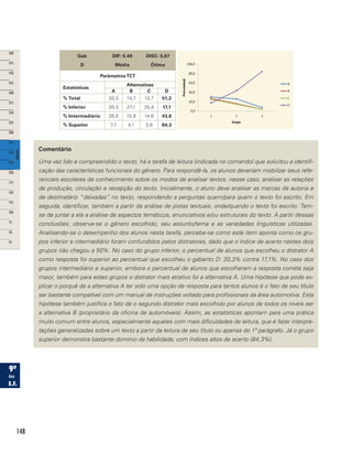 148
Gab
D
DIF: 0,49
Média
DISC: 0,67
Ótima
ParâmetrosTCT
Estatísticas
Alternativas
A B C D
% Total 20,3 14,7 13,7 51,2
% Inferior 30,3 27,1 25,4 17,1
% Intermediário 26,0 15,8 14,6 43,6
% Superior 7,7 4,1 3,9 84,3
Comentário
Uma vez lido e compreendido o texto, há a tarefa de leitura (indicada no comando) que solicitou a identifi-
cação das características funcionais do gênero. Para respondê-la, os alunos deveriam mobilizar seus refe-
renciais escolares de conhecimento sobre os modos de analisar textos, nesse caso, analisar as relações
de produção, circulação e recepção do texto. Inicialmente, o aluno deve analisar as marcas de autoria e
de destinatário “deixadas” no texto, respondendo a perguntas quem/para quem o texto foi escrito. Em
seguida, identificar, também a partir da análise de pistas textuais, onde/quando o texto foi escrito. Tem-
se de juntar a ela a análise de aspectos temáticos, enunciativos e/ou estruturais do texto. A partir dessas
conclusões, observa-se o gênero escolhido, seu assunto/tema e as variedades linguísticas utilizadas.
Analisando-se o desempenho dos alunos nesta tarefa, percebe-se como este item aponta como os gru-
pos inferior e intermediário foram confundidos pelos distratores, dado que o índice de acerto nestes dois
grupos não chegou a 50%. No caso do grupo inferior, o percentual de alunos que escolheu o distrator A
como resposta foi superior ao percentual que escolheu o gabarito D: 30,3% contra 17,1%. No caso dos
grupos intermediário e superior, embora o percentual de alunos que escolheram a resposta correta seja
maior, também para estes grupos o distrator mais atrativo foi a alternativa A. Uma hipótese que pode ex-
plicar o porquê de a alternativa A ter sido uma opção de resposta para tantos alunos é o fato de seu título
ser bastante compatível com um manual de instruções voltado para profissionais da área automotiva. Esta
hipótese também justifica o fato de o segundo distrator mais escolhido por alunos de todos os níveis ser
a alternativa B (proprietário da oficina de automóveis). Assim, as estatísticas apontam para uma prática
muito comum entre alunos, especialmente aqueles com mais dificuldades de leitura, que é fazer interpre-
tações generalizadas sobre um texto a partir da leitura de seu título ou apenas do 1º parágrafo. Já o grupo
superior demonstra bastante domínio da habilidade, com índices altos de acerto (84,3%).
 
