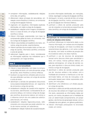 150
•	 comparam informações, estabelecendo relações
entre elas, em gráfico;
•	 diferenciam ideias principais de secundárias, em
relação a tema filosófico e histórico, em entrevista
e artigo de divulgação histórica;
•	 organizam, em sequência, informações explícitas
distribuídas, em relato e artigo de divulgação;
•	 estabelecem relações entre imagens complemen-
tares e o corpo do texto, em artigo de divulgação
científica e notícia;
•	 inferem informação subentendida, com base na
compreensão global do texto, em entrevista, notí-
cia e artigo de divulgação científica;
•	 inferem assunto/ideia principal/tema do texto, em
notícia, artigo de opinião, resenha literária;
•	 inferem opiniões do enunciador sobre um fato, em
artigo de opinião, informativo científico, entrevista
e carta de opinião;
•	 selecionam legenda para o texto, considerando
as informações explícitas nos indicadores que o
acompanham, em mapa temático.
Tema 3
Reconstrução da textualidade
•	 inferem a tese defendida, com base na compre-
ensão global do texto, em carta de opinião, artigo
de opinião, texto filosófico e crônica reflexiva;
•	 localizam os argumentos utilizados pelo enuncia-
dor para defender sua tese, em artigo de opinião
e carta do leitor;
•	 identificam o sentido de operadores discursivos
(conjunção/condição/alternância), em segmento
de entrevista e artigo de opinião;
•	 estabelecem relações de coesão entre segmen-
tos do texto, identificando: o antecedente de um
pronome oblíquo, em notícia e artigo de divulga-
ção científica; de pronome relativo, em notícia; e
o referente comum de uma cadeia de substitui-
ções lexicais, em notícia;
•	 estabelecem relações lógico-discursivas, sele-
cionando uma conjunção que pode substituir ou-
tra de mesmo sentido, em advertência;
•	 estabelecem relação implícita de causa/consequên-
cia entre informações distribuídas, em instruções,
notícia, reportagem e artigo de divulgação científica;
•	 distinguem, no texto, a opinião de fato, em artigo
de divulgação científica, notícia, entrevista e arti-
go de divulgação de interesse didático;
•	 justificam o efeito de sentido produzido pelo
uso de notações e nomenclaturas específicas da
área científica, em artigo de divulgação.
Tema 4
Recuperação da intertextualidade e estabeleci-
mento de relações entre textos	
•	 justificam diferenças no tratamento dado a uma
mesma informação, em verbete de enciclopédia
e artigo de divulgação, com base na análise das
características dos gêneros, e em carta e artigo
de opinião, com base na análise da posição dos
enunciadores sobre uma ideia implícita;
•	 justificam o uso de recursos de apropriação
textual como discurso direto para sensibilizar o
leitor, em notícia; marcas gráficas (itálico), em
palavras estrangeiras, em artigo de opinião; as-
pas, para reproduzir o discurso direto citado, em
notícia e artigo de divulgação;
•	 identificam o efeito de sentido produzido pelo
uso de: recursos verbais e não verbais, com a
finalidade de convencer o interlocutor a criar de-
terminado hábito, em lista de instruções; e de
pontuação (aspas) para indicar expressões colo-
quiais, em instruções;
•	 identificam uma referência a um ditado popular,
em artigo de opinião;
•	 identificam o efeito de sentido produzido pelo uso:
de recursos não verbais em imagem que acompa-
nha texto, associando as informações dadas por
escrito, em notícia; de palavra com a finalidade de
criar um determinado comportamento, em propa-
ganda; e de formas de apropriação textual, como a
utilização de outro gênero, em gênero publicitário;
•	 inferem informação pressuposta no enunciado
citado, em notícia.
 