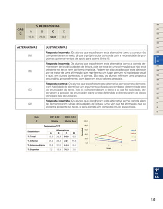 153
GAB
C
% DE RESPOSTAS
A B C D
15,0 26,9 50,0 8,0
ALTERNATIVAS JUSTIFICATIVAS
(A)
Resposta incorreta: Os alunos que escolheram esta alternativa como a correta não
compreenderam o texto, já que o próprio autor concorda com a necessidade de pro-
gramas governamentais de apoio para jovens (linha 4).
(B)
Resposta incorreta: Os alunos que escolheram esta alternativa como a correta de-
monstram sérias dificuldades de leitura, pois se trata de uma afirmação que não está
presente no texto nem de forma implícita. Podem ter sido atraídos por este distrator
por se tratar de uma afirmação que representa um lugar comum na sociedade atual
e que, em outros contextos, é correta. Ou seja, os alunos inferiram uma proposta
secundária, provavelmente, com base em seus valores pessoais.
(C)
Resposta correta: Os alunos que escolheram esta alternativa como correta demons-
tram habilidade de identificar um argumento utilizado para embasar determinada tese
do enunciador do texto. Isto é, compreenderam o texto e o que foi solicitado, ob-
servaram a posição do enunciador sobre a tese defendida e diferenciaram as ideias
principais das secundárias.
(D)
Resposta incorreta: Os alunos que escolheram esta alternativa como correta além
de demonstrarem sérias dificuldades de leitura, uma vez que tal afirmação não se
encontra presente no texto, e seria correta em contextos muito específicos.
Gab
C
DIF: 0,50
Média
DISC: 0,53
Muito Boa
ParâmetrosTCT
Estatísticas
Alternativas
A B C D
% Total 15,0 26,9 50,0 8,0
% Inferior 24,2 38,2 23,1 14,5
% Intermediário 15,6 31,6 44,4 8,4
% Superior 7,2 13,9 76,3 2,6
 