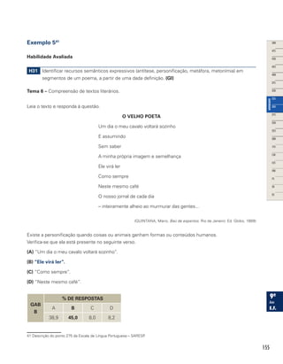 155
Exemplo 541
Habilidade Avaliada
H31 Identificar recursos semânticos expressivos (antítese, personificação, metáfora, metonímia) em
segmentos de um poema, a partir de uma dada definição. (GI)
Tema 6 – Compreensão de textos literários.
Leia o texto e responda à questão.
O VELHO POETA
Um dia o meu cavalo voltará sozinho
E assumindo
Sem saber
A minha própria imagem e semelhança
Ele virá ler
Como sempre
Neste mesmo café
O nosso jornal de cada dia
– inteiramente alheio ao murmurar das gentes...
(QUINTANA, Mario. Baú de espantos. Rio de Janeiro: Ed. Globo, 1989)
Existe a personificação quando coisas ou animais ganham formas ou conteúdos humanos.
Verifica-se que ela está presente no seguinte verso.
(A) “Um dia o meu cavalo voltará sozinho”.
(B) “Ele virá ler”.
(C) “Como sempre”.
(D) “Neste mesmo café”.
GAB
B
% DE RESPOSTAS
A B C D
38,9 45,0 8,0 8,2
41 Descrição do ponto 275 da Escala de Língua Portuguesa – SARESP.
 
