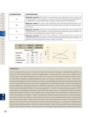 156
ALTERNATIVAS JUSTIFICATIVAS
(A)
Resposta incorreta: Os alunos que escolheram esta alternativa como correta não
compreenderam o que significa o recurso semântico expressivo personificação e,
provavelmente, foram atraídos pelo vocábulo cavalo presente na alternativa.
(B)
Resposta correta: Os alunos que escolheram esta alternativa demonstraram com-
preender que a personificação está mais atrelada à ação, que deve ser exclusivamen-
te humana.
(C)
Resposta incorreta: Os alunos que escolheram esta alternativa como correta não
compreenderam o que significa o recurso semântico expressivo personificação, es-
colhendo uma alternativa que sequer contém uma ação.
(D)
Resposta incorreta: Os alunos que escolheram esta alternativa como correta não
compreenderam o que significa o recurso semântico expressivo personificação, es-
colhendo uma alternativa que sequer contém uma ação.
Gab
B
DIF: 0,55
Média
DISC: 0,53
Muito Boa
ParâmetrosTCT
Estatísticas
Alternativas
A B C D
% Total 38,9 45,0 8,0 8,2
% Inferior 51,2 21,4 14,1 13,2
% Intermediário 45,0 39,3 7,6 8,1
% Superior 20,2 74,6 2,0 3,2
Comentário
O item apresenta aos alunos um poema de Mario Quintana para averiguar a habilidade de identificar a
figura de estilo personificação. No poema apresentado, o cavalo assumirá a figura do eu literário, assu-
mindo, assim, suas ações cotidianas (ir ao café, ler o jornal, murmurar sobre as pessoas). Embora o poe-
ma seja todo embasado na personificação do cavalo, esta figura é explícitada no 5º verso, “Ele virá ler”.
Os percentuais gerais de acerto apontam que esta é uma habilidade que não é dominada pela maioria dos
alunos: apenas 45% dos alunos escolheram o gabarito B como alternativa correta. Quando observados os
índices específicos dos grupos de alunos, percebe-se que tanto o grupo inferior quanto o intermediário
foram mais atraídos pelo distrator A do que pelo gabarito B. Já entre os alunos do grupo superior, 74,6%
responderam corretamente à pergunta, mas ainda entre esses alunos, um percentual relevante também
optou pelo distrator A (20,2%). Uma hipótese para o fato de tantos alunos escolherem a alternativa incor-
reta A é a presença do vocábulo “cavalo” na alternativa. Os alunos que não dominam o conceito apresen-
tado para a solução do problema proposto ativeram-se ao animal que desempenha a ação, e desconside-
ram o fato de que a ação “voltar sozinho para casa” não é exclusivamente humana. Os distratores C e D
atraíram bem menos alunos e percentuais muito próximos para cada grupo, o que pode ser explicado pelo
fato de tais alternativas serem claramente menos plausíveis. Deste modo, percebe-se que os alunos que
erraram não o fizeram ao acaso, mas construíram uma hipótese (equivocada) para a solução do problema.
 