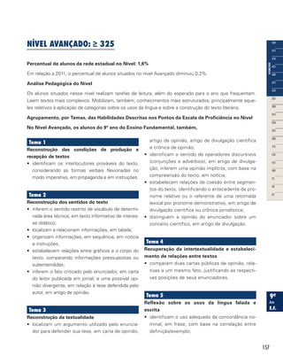 157
NÍVEL AVANÇADO: ≥ 325
Percentual de alunos da rede estadual no Nível: 1,6%
Em relação a 2011, o percentual de alunos situados no nível Avançado diminuiu 0,2%.
Análise Pedagógica do Nível
Os alunos situados nesse nível realizam tarefas de leitura, além do esperado para o ano que frequentam.
Leem textos mais complexos. Mobilizam, também, conhecimentos mais estruturados, principalmente aque-
les relativos à aplicação de categorias sobre os usos da língua e sobre a construção do texto literário.
Agrupamento, por Temas, das Habilidades Descritas nos Pontos da Escala de Proficiência no Nível
No Nível Avançado, os alunos do 9º ano do Ensino Fundamental, também,
Tema 1
Reconstrução das condições de produção e
recepção de textos
•	 identificam os interlocutores prováveis do texto,
considerando as formas verbais flexionadas no
modo imperativo, em propaganda e em instruções.
Tema 2
Reconstrução dos sentidos do texto
•	 inferem o sentido restrito de vocábulo de determi-
nada área técnica, em texto informativo de interes-
se didático;
•	 localizam e relacionam informações, em tabela;
•	 organizam informações, em sequência, em notícia
e instruções;
•	 estabelecem relações entre gráficos e o corpo do
texto, comparando informações pressupostas ou
subentendidas;
•	 inferem o fato criticado pelo enunciador, em carta
do leitor publicada em jornal; e uma possível opi-
nião divergente, em relação à tese defendida pelo
autor, em artigo de opinião.
Tema 3
Reconstrução da textualidade
•	 localizam um argumento utilizado pelo enuncia-
dor para defender sua tese, em carta de opinião,
artigo de opinião, artigo de divulgação científica
e crônica de opinião;
•	 identificam o sentido de operadores discursivos
(conjunções e advérbios), em artigo de divulga-
ção; inferem uma opinião implícita, com base na
compreensão do texto, em notícia;
•	 estabelecem relações de coesão entre segmen-
tos do texto, identificando o antecedente de pro-
nome relativo ou o referente de uma retomada
lexical por pronome demonstrativo, em artigo de
divulgação científica ou crônica jornalística;
•	 distinguem a opinião do enunciador sobre um
conceito científico, em artigo de divulgação.
Tema 4
Recuperação da intertextualidade e estabeleci-
mento de relações entre textos	
•	 comparam duas cartas públicas de opinião, rela-
tivas a um mesmo fato, justificando as respecti-
vas posições de seus enunciadores.
Tema 5
Reflexão sobre os usos da língua falada e
escrita	
•	 identificam o uso adequado da concordância no-
minal, em frase, com base na correlação entre
definição/exemplo;
 