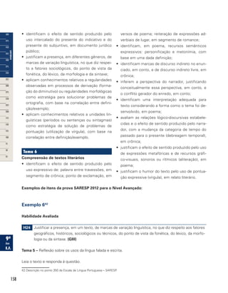 158
•	 identificam o efeito de sentido produzido pelo
uso intercalado do presente do indicativo e do
presente do subjuntivo, em documento jurídico
público;
•	 justificam a presença, em diferentes gêneros, de
marcas de variação linguística, no que diz respei-
to a fatores sociológicos, do ponto de vista da
fonética, do léxico, da morfologia e da sintaxe;
•	 aplicam conhecimentos relativos a regularidades
observadas em processos de derivação (forma-
ção do diminutivo) ou regularidades morfológicas
como estratégia para solucionar problemas de
ortografia, com base na correlação entre defini-
ção/exemplo;
•	 aplicam conhecimentos relativos a unidades lin-
guísticas (períodos ou sentenças ou sintagmas)
como estratégia de solução de problemas de
pontuação (utilização da vírgula), com base na
correlação entre definição/exemplo.
Tema 6
Compreensão de textos literários
•	 identificam o efeito de sentido produzido pelo
uso expressivo de: palavra entre travessões, em
segmento de crônica; ponto de exclamação, em
versos de poema; reiteração de expressões ad-
verbiais de lugar, em segmento de romance;
•	 identificam, em poema, recursos semânticos
expressivos: personificação e metonímia, com
base em uma dada definição;
•	 identificam marcas de discurso indireto no enun-
ciado, em conto, e de discurso indireto livre, em
crônica;
•	 inferem a perspectiva do narrador, justificando
conceitualmente essa perspectiva, em conto, e
o conflito gerador do enredo, em conto;
•	 identificam uma interpretação adequada para
texto considerando a forma como o tema foi de-
senvolvido, em poema;
•	 avaliam as relações lógico-discursivas estabele-
cidas e o efeito de sentido produzido pelo narra-
dor, com a mudança da categoria de tempo do
passado para o presente (debreagem temporal),
em crônica;
•	 justificam o efeito de sentido produzido pelo uso
de expressões metafóricas e de recursos gráfi-
co-visuais, sonoros ou rítmicos (aliteração), em
poema;
•	 justificam o humor do texto pelo uso de pontua-
ção expressiva (vírgula), em relato literário.
Exemplos de itens da prova SARESP 2012 para o Nível Avançado:
Exemplo 642
Habilidade Avaliada
H24 Justificar a presença, em um texto, de marcas de variação linguística, no que diz respeito aos fatores
geográficos, históricos, sociológicos ou técnicos, do ponto de vista da fonética, do léxico, da morfo-
logia ou da sintaxe. (GIII)
Tema 5 – Reflexão sobre os usos da língua falada e escrita.
Leia o texto e responda à questão.
42 Descrição no ponto 350 da Escala de Língua Portuguesa – SARESP.
 