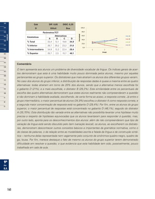 160
Gab
D
DIF: 0,65
Difícil
DISC: 0,25
Boa
ParâmetrosTCT
Estatísticas
Alternativas
A B C D
% Total 33,4 12,1 19,6 34,9
% Inferior 26,7 29,2 23,2 21,0
% Intermediário 34,9 13,3 22,4 29,4
% Superior 35,7 2,5 15,7 46,1
Comentário
O item apresenta aos alunos um problema de diversidade vocabular da língua. Os índices gerais de acer-
tos demonstram que esta é uma habilidade muito pouco dominada pelos alunos, mesmo por aqueles
pertencentes ao grupo superior. Os distratores que mais atraíram os alunos dos diferentes grupos variam.
No caso dos alunos do grupo inferior, a distribuição de respostas dadas é quase a mesma entre as quatro
alternativas: todas atraíram em torno de 20% dos alunos, sendo que a alternativa menos escolhida foi
o gabarito D (21%), e a mais escolhida, o distrator B (29,2%). Esta similaridade entre os percentuais de
escolha das quatro alternativas demonstram que estes alunos realmente não compreenderam a questão
e não dominam a habilidade avaliada, escolhendo, de certa forma ao acaso, a resposta correta. Já entre o
grupo intermediário, o maior percentual de alunos (34,9%) escolheu o distrator A como resposta correta, e
a segunda maior concentração de resposta está no gabarito D (29,4%). Por fim, entre os alunos do grupo
superior, o maior percentual de respostas está concentrado no gabarito D (46,1%), seguido do distrator
A (35,70%). Esta distribuição tão variada entre as alternativas não possibilita levantar uma hipótese muito
precisa a respeito de hipóteses equivocadas que os alunos levantaram para responder à questão, mas,
por outro lado, aponta para os desconhecimentos dos alunos: além de não compreenderem que tipo de
variação da língua está sendo discutido pelo item (variação lexical), os alunos, ao escolherem os distrato-
res, demonstram desconhecer outros conceitos básicos e importantes da gramática normativa, como o
de classe de palavras, o da relação entre as modalidades escrita e falada da língua e de construção sintá-
tica – nenhuma delas representada nem vagamente pelo conjunto de sinônimos quadro-negro, quadro de
giz, lousa. Por fim, merece destaque o fato de mesmo os alunos do grupo superior terem demonstrado
dificuldade em resolver a questão, o que evidencia que esta habilidade tem sido, possivelmente, pouco
trabalhada em sala de aula.
 