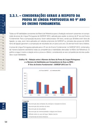 164
2.3.1. – CONSIDERAÇõES GERAIS A RESPEITO DA
PROVA DE LíNGUA PORTUGUESA NO 9º ANO
DO ENSINO FUNDAMENTAL
Todas as 40 habilidades constantes da Matriz de Referência para a Avaliação estiveram presentes na compo-
sição da prova de Língua Portuguesa do SARESP 2012, aplicada para avaliar os alunos do 9º ano do Ensino
Fundamental. Para a composição da prova, foram selecionados 104 itens, sendo que 39 deles eram itens de
ligação, ou seja, eram itens aplicados em edições anteriores do SARESP ou retirados das provas do SAEB.
Itens de ligação garantem a comparação de resultados de um para outro ano. Os demais foram itens inéditos.
A prova de Língua Portuguesa aplicada para o 9º ano do Ensino Fundamental, no SARESP 2012, contemplou
de maneira bastante satisfatória todas as competências e habilidades elencadas na Matriz de Referência. O
gráfico a seguir mostra a relação entre a prova e a Matriz, considerando as seis competências de área avalia-
das e suas habilidades.
Gráfico 19. – Relação entre o Número de Itens da Prova de Língua Portuguesa
e o Número de Habilidades por Competência de Área na MRA –
9º Ano do Ensino Fundamental – SARESP 2012 (em %)
0,0
5,0
10,0
15,0
20,0
25,0
30,0
35,0
40,0
CA-1 CA-2 CA-3 CA-4 CA-5 CA-6
% Prova SARESP % Habilidades MRA
Legenda
CA1 Reconstrução das condições de produção e recepção de textos
CA2 Reconstrução dos sentidos do texto
CA3 Reconstrução da textualidade
CA4 Reconstrução da intertextualidade e relação entre textos
CA5 Reflexão sobre os usos da língua falada e escrita
CA6 Compreensão de textos literários
 