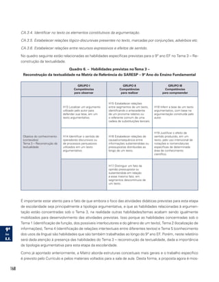 168
CA 3.4. Identificar no texto os elementos constitutivos da argumentação.
CA 3.5. Estabelecer relações lógico-discursivas presentes no texto, marcadas por conjunções, advérbios etc.
CA 3.6. Estabelecer relações entre recursos expressivos e efeitos de sentido.
No quadro seguinte estão relacionadas as habilidades específicas previstas para o 9º ano EF no Tema 3 – Re-
construção da textualidade.
Quadro 6. – Habilidades previstas noTema 3 –
Reconstrução da textualidade na Matriz de Referência do SARESP – 9º Ano do Ensino Fundamental
GRUPO I
Competências
para observar
GRUPO II
Competências
para realizar
GRUPO III
Competências
para compreender
Objetos do conhecimento
(conteúdos)
Tema 3 – Reconstrução da
textualidade
H13 Localizar um argumento
utilizado pelo autor para
defender sua tese, em um
texto argumentativo.
H15 Estabelecer relações
entre segmentos de um texto,
identificando o antecedente
de um pronome relativo ou
o referente comum de uma
cadeia de substituições lexicais.
H18 Inferir a tese de um texto
argumentativo, com base na
argumentação construída pelo
autor.
H14 Identificar o sentido de
operadores discursivos ou
de processos persuasivos
utilizados em um texto
argumentativo.
H16 Estabelecer relações de
causa/consequência entre
informações subentendidas ou
pressupostas distribuídas ao
longo de um texto.
H19 Justificar o efeito de
sentido produzido, em um
texto, pelo uso intencional de
notações e nomenclaturas
específicas de determinada
área de conhecimento
científico.
H17 Distinguir um fato da
opinião pressuposta ou
subentendida em relação
a esse mesmo fato, em
segmentos descontínuos de
um texto.
É importante estar atento para o fato de que embora o foco das atividades didáticas previstas para esta etapa
de escolaridade seja principalmente a tipologia argumentativa, e que as habilidades relacionadas à argumen-
tação estão concentradas sob o Tema 3, na realidade outras habilidades/temas acabam sendo igualmente
mobilizados para desenvolvimento das atividades previstas. Isso porque as habilidades concentradas sob o
Tema 1 (identificação de função, dos possíveis interlocutores e do gênero de um texto), Tema 2 (localização de
informações), Tema 4 (identificação de relações intertextuais entre diferentes textos) e Tema 5 (conhecimento
dos usos da língua) são habilidades que são também trabalhadas ao longo do 9º ano EF. Porém, neste relatório
será dada atenção à presença das habilidades do Tema 3 – reconstrução da textualidade, dada a importância
da tipologia argumentativa para esta etapa da escolaridade.
Como já apontado anteriormente, a Matriz aborda estruturas conceituais mais gerais e o trabalho específico
é previsto pelo Currículo e pelos materiais voltados para a sala de aula. Desta forma, a proposta agora é mos-
 