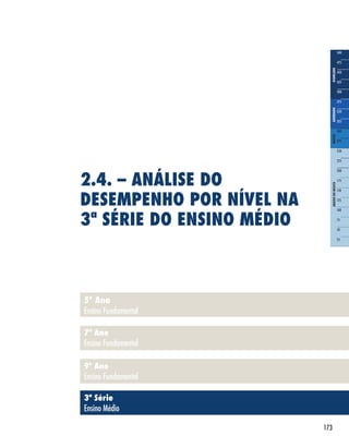 173
2.4. – ANÁLISE DO
DESEMPENHO POR NÍVEL NA
3ª SÉRIE DO ENSINO MÉDIO
5º Ano
Ensino Fundamental
3ª Série
Ensino Médio
7º Ano
Ensino Fundamental
9º Ano
Ensino Fundamental
 