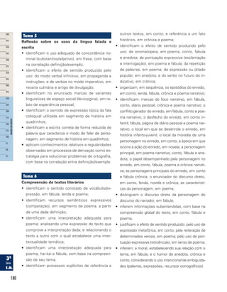 180
Tema 5
Reflexão sobre os usos da língua falada e
escrita	
•	 identificam o uso adequado de concordância no-
minal (substantivo/adjetivo), em frase, com base
na correlação definição/exemplo;
•	 identificam o efeito de sentido produzido pelo
uso: do modo verbal infinitivo, em propaganda e
instruções; e de verbos no modo imperativo, em
receita culinária e artigo de divulgação;
•	 identificam no enunciado marcas de variantes
linguísticas de espaço social (léxico/gíria), em re-
lato de experiência pessoal;
•	 identificam o sentido de expressão típica da fala
coloquial utilizada em segmento de história em
quadrinhos;
•	 identificam a escrita correta de forma reduzida de
palavra que caracteriza o modo de falar de perso-
nagem, em segmento de história em quadrinhos;
•	 aplicam conhecimentos relativos a regularidades
observadas em processos de derivação como es-
tratégia para solucionar problemas de ortografia,
com base na correlação entre definição/exemplo.
Tema 6
Compreensão de textos literários
•	 identificam o sentido conotado de vocábulo/ex-
pressão, em fábula, lenda e poema;
•	 identificam recursos semânticos expressivos
(comparação), em segmento de poema, a partir
de uma dada definição;
•	 identificam uma interpretação adequada para
poema: analisando uma expressão do texto que
comprove a interpretação dada; e relacionando o
texto a outro com o qual estabelece uma inter-
textualidade temática;
•	 identificam uma interpretação adequada para
poema, hai-kai e fábula, com base na compreen-
são de seu tema;
•	 identificam processos explícitos de referência a
outros textos, em conto; e referência a um fato
histórico, em crônica e poema;
•	 identificam o efeito de sentido produzido pelo
uso: de onomatopeia, em poema, conto, fábula
e anedota; de pontuação expressiva (exclamação
e interrogação), em poema e fábula; da repetição
de palavras, em poema; de expressão ou ditado
popular, em anedota; e do verbo no futuro do in-
dicativo, em crônica;
•	 organizam, em sequência, os episódios do enredo,
em conto, lenda, fábula, crônica e poema narrativo;
•	 identificam: marcas do foco narrativo, em fábula,
conto, diário pessoal, crônica e poema narrativo; o
conflito gerador do enredo, em fábula, conto e poe-
ma narrativo; o desfecho do enredo, em conto in-
fantil, fábula, página de diário pessoal e poema nar-
rativo; o local em que se desenrola o enredo, em
história infanto-juvenil; o local da moradia de uma
personagem no enredo, em conto; a época em que
ocorre a ação do enredo, em novela; a personagem
principal, em poema narrativo, conto, fábula e ane-
dota; o papel desempenhado pela personagem no
enredo, em conto, fábula, poema e crônica narrati-
va; as personagens principais do enredo, em conto
e fábula crônica; o enunciador do discurso direto,
em conto, lenda, novela e crônica; as característi-
cas da personagem, em poema;
•	 distinguem o discurso direto da personagem do
discurso do narrador, em fábula;
•	 inferem informações subentendidas, com base na
compreensão global do texto, em conto, fábula e
poema;
•	 justificam o efeito de sentido produzido: pelo uso de
expressão metafórica, em conto; pela reiteração de
determinados versos, em poema; pelo uso de pon-
tuação expressiva (reticências), em verso de poema;
•	 inferem: a moral, estabelecendo sua relação com o
tema, em fábula; e o humor de anedota, crônica e
conto, considerando o uso intencional de ambiguida-
des (palavras, expressões, recursos iconográficos).
 