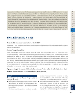 183
respectivamente), o desempenho dos alunos do grupo inferior foi diferente, com 67,8% de acerto – ou seja,
quase 1/3 dos alunos situados neste grupo escolheu os distratores como resposta, mesmo diante de um
item categorizado como muito fácil. Os distratores que mais atraíram os alunos do grupo inferior foram B,
A e D, consecutivamente. As alternativas A e B indicam que uma parcela dos alunos com dificuldade de
inferir informações não explícitas optou por alternativas que descrevem a cena da charge sem considerar as
nuances do texto, que generalizam uma cena específica (um pódio olímpico) para uma característica geral
da humanidade. Por sua vez, a alternativa D indica que outra parcela dos alunos com dificuldade de inferir
informações não explícitas optou por uma alternativa que confirma um clichê comum em um contexto
que envolve atletas: de que estes servem de modelo de superação para seres humanos. Trata-se de uma
afirmativa possivelmente verdadeira e certamente não absurda, mas que a leitura da charge não autoriza. .
NÍVEL BÁSICO: 250 a  300
Percentual de alunos da rede estadual no Nível: 38,8%
Em relação a 2011, o percentual de alunos classificados no nível Básico, é praticamente equivalente (0,4 pon-
tos percentuais maior).
Análise Pedagógica do Nível
Os alunos situados nesse nível realizam tarefas de leitura mais relacionadas ao que se espera para a sé-
rie que frequentam. Leem textos de diferentes gêneros com estruturas e assuntos não familiares. Quando
respondem às tarefas de leitura, mobilizam conhecimentos escolares, principalmente aqueles relativos aos
procedimentos de leitura como a análise das condições de produção/recepção de textos e a reconstrução
dos sentidos dos textos e da textualidade. Aplicam seus conhecimentos básicos de análise gramatical e da
construção do texto opinativo e literário. O diferencial desse nível, em relação ao anterior, é o desenvolvimen-
to de uma competência compreensiva, na resolução de problemas que exigem a inferência das informações
solicitadas, em contextos únicos de produção textual.
Agrupamento, por Temas, das Habilidades Descritas nos Pontos da Escala de Proficiência no Nível
No Nível Básico, os alunos da 3ª série do Ensino Médio, também,
Tema 1
Reconstrução das condições de produção e
recepção de textos
•	 identificam os elementos constitutivos da organi-
zação interna do gênero, em requerimento, ver-
bete de dicionário, bilhete e cartaz de propaganda
institucional;
•	 identificam os interlocutores prováveis, conside-
rando as marcas pronominais presentes no texto,
em artigo de opinião, bula de remédio, instruções,
propaganda, artigo de divulgação e carta familiar;
•	 identificam o provável público-alvo, a finalidade de
produção e o assunto principal do texto, em arti-
go de divulgação, anedota, reportagem, relatório,
carta de opinião, documento público, instruções e
propaganda e cartaz de propaganda institucional.
 