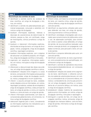 184
Tema 2
Reconstrução dos sentidos do texto
•	 identificam o sentido restrito de vocábulo da
área: científica, em artigo de divulgação; e téc-
nica, em notícia;
•	 identificam o sentido de palavra/expressão gra-
matical (preposição, conjunção e advérbio), em
notícia e artigo de divulgação;
•	 localizam informações explícitas, relativas à
descrição de características de determinado fe-
nômeno, pessoa ou fato, em certificado, artigo
de historiografia, crônica jornalística e artigo de
opinião;
•	 localizam e relacionam informações explícitas,
distribuídas ao longo do texto, em artigo de divul-
gação, notícia, propaganda, artigo de divulgação
científica, reportagem jornalística;
•	 localizam informações explícitas, com o objetivo
de solucionar um problema proposto, em infográ-
fico, artigo de divulgação científica e instruções;
•	 organizam, em sequência, informações explíci-
tas, em notícia, instruções e artigo de divulgação
científica;
•	 diferenciam a ideia principal das ideias secundá-
rias, em artigo de divulgação científica e notícia;
•	 estabelecem relações entre imagens e o corpo
do texto, comparando informações pressupostas
ou subentendidas, artigo de divulgação científi-
ca, notícia, propaganda e tira em quadrinhos;
•	 inferem: o assunto principal do texto, estabele-
cendo relações entre as informações, em notícia,
reportagem jornalística, verbete de enciclopédia e
artigo de divulgação científica; a ideia principal do
texto, em artigo de opinião; e o tema, em resenha
literária; e o tema do texto, em artigo de opinião;
•	 inferem informação subentendida, com base na
compreensão global do texto, em entrevista, no-
tícia e artigo de divulgação científica;
•	 selecionam legenda para o texto, considerando
as informações explícitas nos indicadores que o
acompanham, em mapa temático.
Tema 3
Reconstrução da textualidade
•	 inferem a tese, com base na compreensão global
do texto, em resenha crítica, artigo de opinião,
crônica reflexiva, artigo de divulgação científica e
carta de opinião;
•	 identificam os argumentos utilizados pelo autor
para defender sua tese, em artigo de opinião,
carta argumentativa e crônica jornalística;
•	 identificam estratégias empregadas pelo enun-
ciador para convencimento do público-alvo como
o uso: de adjetivação (comoção), para conven-
cer o leitor a aceitar a tese defendida, em artigo
de opinião; de recursos gráficos (sedução), para
chamar a atenção do leitor, em propaganda; e de
dados numéricos, para persuadir o leitor, em car-
ta de opinião;
•	 identificam a proposta defendida pelo autor, em
carta de opinião;
•	 identificam componentes do texto argumentati-
vo, como procedimentos de exemplificação, em
entrevista e artigo de divulgação;
•	 identificam o sentido de operadores discursivos
(conjunção/condição/alternância), em entrevista
e artigo de opinião;
•	 estabelecem relações de coesão entre segmen-
tos do texto, identificando: o referente comum
de uma cadeia de substituições lexicais, em notí-
cia; e o antecedente de um pronome relativo, em
notícia; o antecedente de uma locução pronomi-
nal, em artigo divulgação científica; e o antece-
dente de um pronome oblíquo, em notícia, carta
e artigo de divulgação científica;
•	 estabelecem relação implícita de causa/conse-
quência entre informações, em notícia, artigo de
divulgação científica, instruções e reportagem;
•	 distinguem a opinião de fato, em artigo de di-
vulgação científica, notícia, entrevista, artigo de
divulgação de interesse didático, carta do leitor,
artigo de opinião, informativo e artigo de divulga-
ção científica.
 