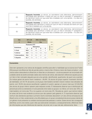 191
(C)
Resposta incorreta: os alunos, ao assinalarem esta alternativa, demonstraram
dificuldade para identificar o trecho em que um fato é noticiado (1º parágrafo) e
de identificar trecho em que este fato é avaliado com uma opinião – no caso em
questão, de cientistas.
(D)
Resposta incorreta: os alunos, ao assinalarem esta alternativa, demonstraram
dificuldade para identificar o trecho em que um fato é noticiado de trecho em que
este fato é avaliado com uma opinião.
(E)
Resposta incorreta: os alunos, ao assinalarem esta alternativa, demonstraram
dificuldade para identificar o trecho em que um fato é noticiado (1º parágrafo) e
de identificar trecho em que este fato é avaliado com uma opinião – no caso em
questão, de cientistas.
Gab
A
DIF: 0,35
Média
DISC: 0,57 Muito
Boa
ParâmetrosTCT
Estatísticas
Alternativas
A B C D E
% Total 64,8 9,4 8,6 8,2 9
% Inferior 34,8 17,2 17,5 15,5 15,0
% Intermediário 70,5 7,8 6,3 6,7 8,7
% Superior 91,7 2,5 1,3 1,7 2,8
Comentário
Este item apresenta uma notícia de divulgação científica para aferir a habilidade que os alunos da 3ª série
EM possuem de diferenciar fato de opinião sobre o mesmo fato. Embora o texto não fosse complexo – uma
notícia sobre a descoberta no Brasil de um fóssil de um dinossauro – os alunos parecem ter encontrado difi-
culdades diante da tarefa solicitada: dados dois trechos da notícia, eles deveriam diferenciar aquele que era
um fato (o fato noticiado) daquele que era uma opinião, identificando, igualmente, de quem era a opinião.
Os índices gerais de acerto foram medianos – 64,8%. Os alunos do grupo superior mostraram domínio
da habilidade, com 91,7% de acerto; os do grupo intermediário também tiveram índices mais elevados de
acerto, com 70,5% dos alunos escolhendo o gabarito A; porém, apenas um pouco mais que 1/3 (34,8%)
dos alunos do grupo inferior optaram pela resposta correta. É interessante observar que a distribuição de
percentuais entre os distratores é muito parecida entre todos os grupos: no inferior, em torno dos 16%; no
intermediário, em torno dos 7%; e no superior, em torno dos 2%. Percebe-se, assim, que nenhum distra-
tor atraiu de forma mais evidente os alunos que não optaram pelo gabarito A. É importante observar que
nenhum dos distratores apontava o primeiro trecho (cientistas descobrem um dos últimos dinossauros do
Brasil) como um fato, evidenciando uma dificuldade que um grupo considerável de alunos possui diante de
um gênero muito presente no cotidiano de boa parte das pessoas: a notícia. Esses alunos não conseguem
identificar, ao ler uma notícia, qual o fato que está sendo noticiado e, consequentemente, diferenciar fatos
de informações que são inferências (do repórter, do jornal, etc.) e que não são, efetivamente, fatos.
 